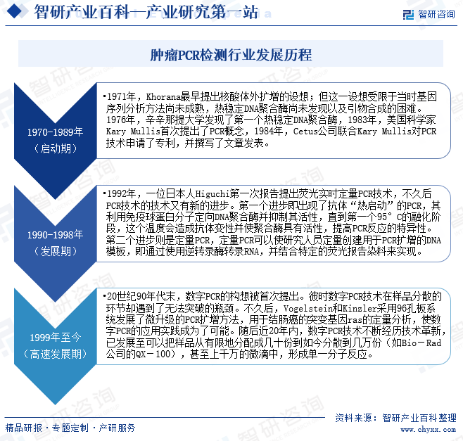 肿瘤PCR检测行业发展历程