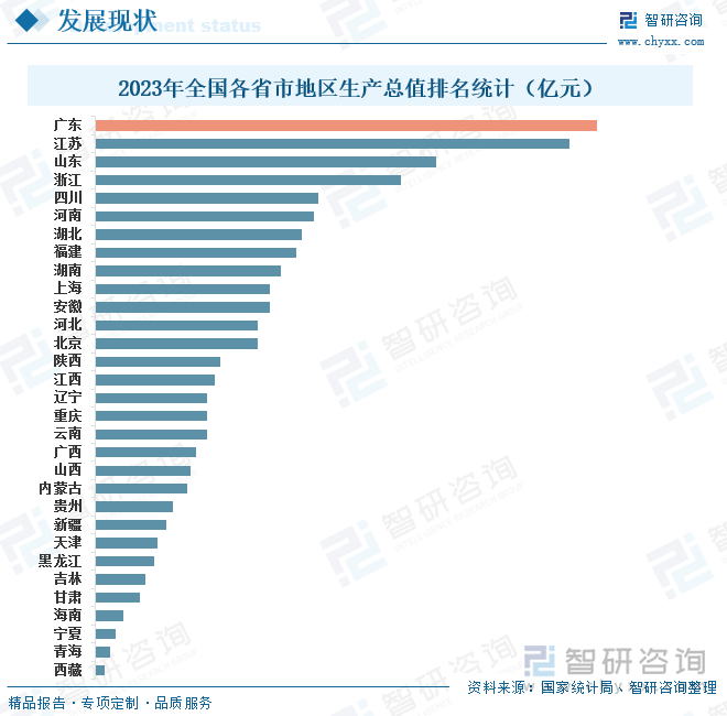 2023年全国各省市地区生产总值排名统计（亿元）