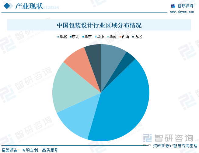 中国包装设计行业区域分布情况