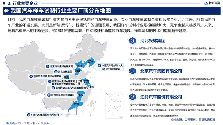 我国汽车样车试制行业主要厂商分布地图