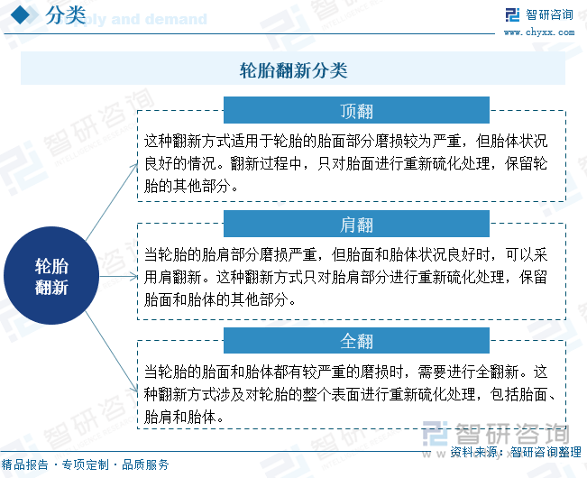 轮胎翻新分类