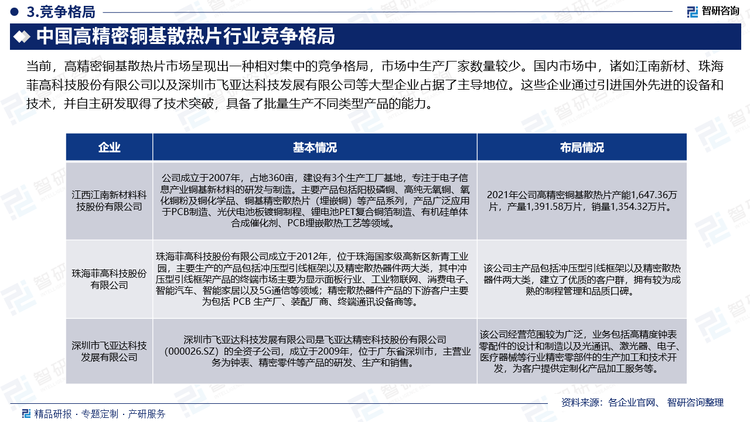 当前，高精密铜基散热片市场呈现出一种相对集中的竞争格局，市场中生产厂家数量较少。国内市场中，诸如江南新材、珠海菲高科技股份有限公司以及深圳市飞亚达科技发展有限公司等大型企业占据了主导地位。这些企业通过引进国外先进的设备和技术，并自主研发取得了技术突破，具备了批量生产不同类型产品的能力。