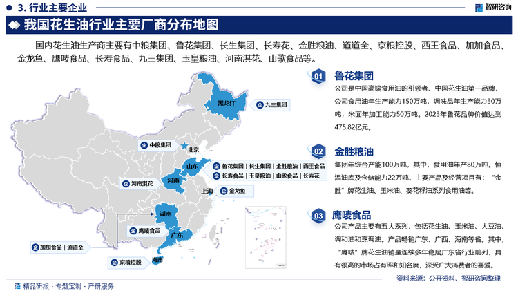 其中鲁花集团是中国高端食用油的引领者、中国花生油第一品牌，公司食用油年生产能力150万吨，调味品年生产能力30万吨，米面年加工能力50万吨。2023年鲁花品牌价值达到 475.82亿元。金胜粮油年综合产能100万吨，其中，食用油年产80万吨。恒温油库及仓储能力22万吨。主要产品及经营项目有：“金胜”牌花生油、玉米油、葵花籽油系列食用油等。鹰唛食品产品主要有五大系列，包括花生油、玉米油、大豆油、调和油和烹调油。产品畅销广东、广西、海南等省。其中，“鹰唛”牌花生油销量连续多年稳居广东省行业前列，具有很高的市场占有率和知名度，深受广大消费者的喜爱。