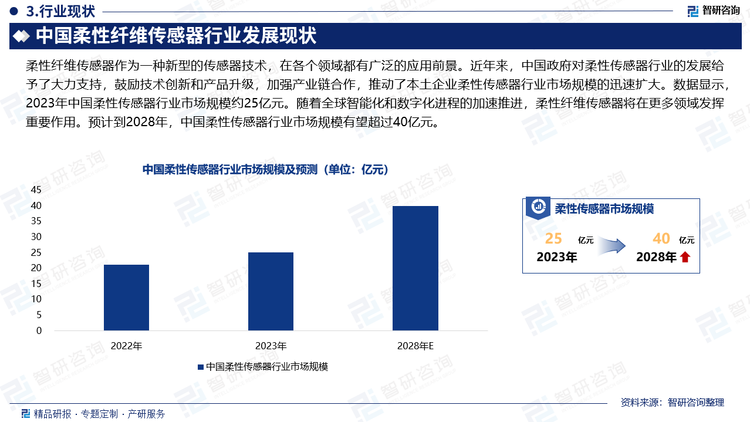 柔性纤维传感器作为一种新型的传感器技术，在各个领域都有广泛的应用前景。近年来，中国政府对柔性传感器行业的发展给予了大力支持，鼓励技术创新和产品升级，加强产业链合作，推动了本土企业柔性传感器行业市场规模的迅速扩大。数据显示，2023年中国柔性传感器行业市场规模约25亿元。随着全球智能化和数字化进程的加速推进，柔性纤维传感器将在更多领域发挥重要作用。预计到2028年，中国柔性传感器行业市场规模有望超过40亿元。