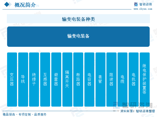 输变电装备种类