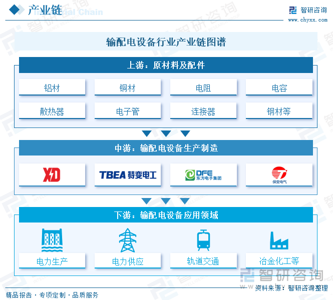输配电设备行业产业链图谱