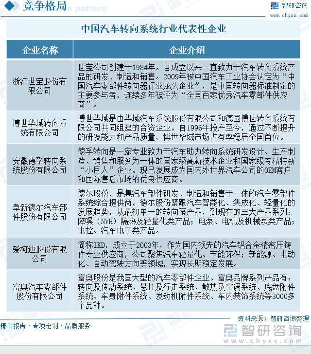 中国汽车转向系统行业代表性企业