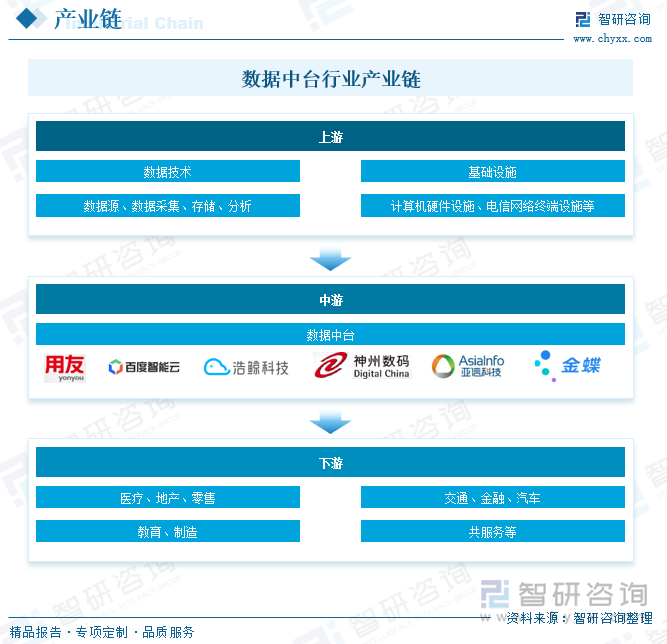 我国数据中台行业部分企业及概况