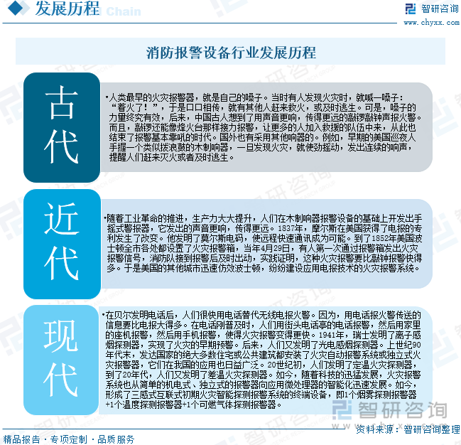 消防报警设备行业发展历程