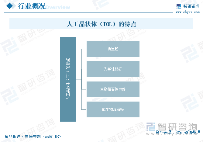 人工晶状体（IOL）的特点