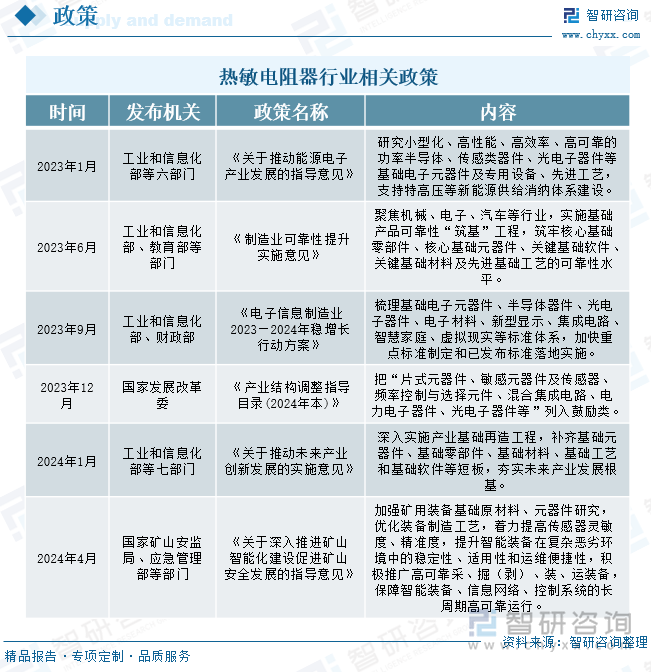 热敏电阻器行业相关政策