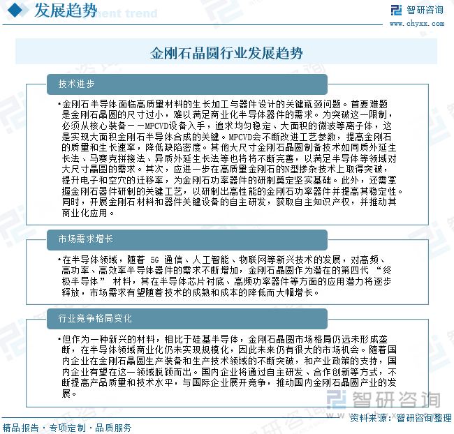 金刚石晶圆行业发展趋势