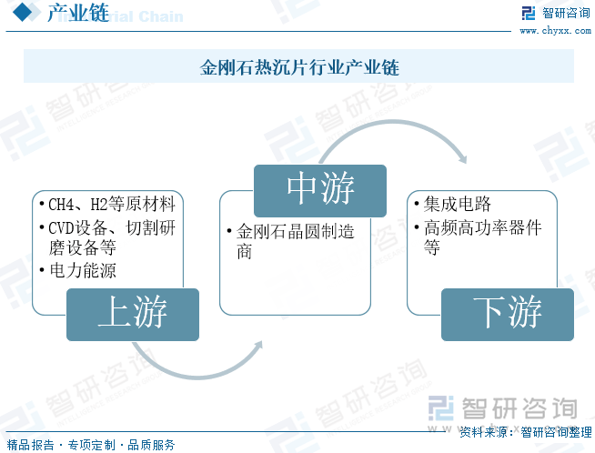 金刚石晶圆行业产业链分析