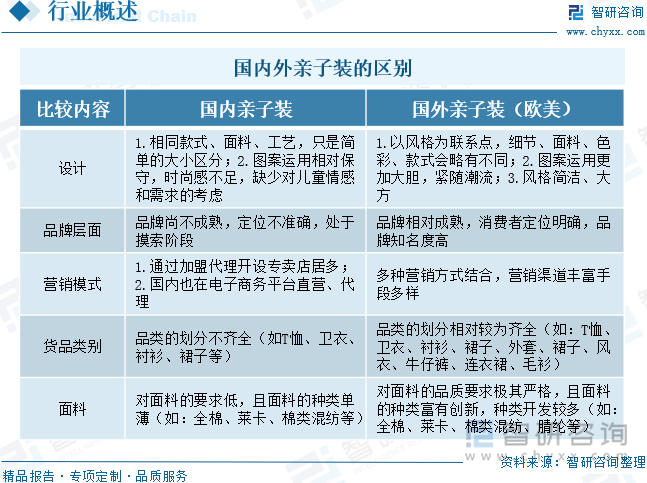 国内外亲子装的区别